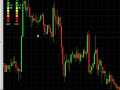 Forex Signals Machine