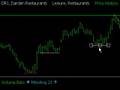 Swing Trading Lesson 4-2-2008 - www.TheStockBandit.com