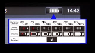 Checking the battery level