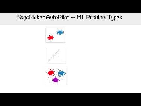 Introduction to SageMaker Canvas - AWS AI Practitioner AIF-C01