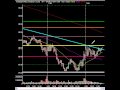 Market Technical Analysis - Keys On Oil, Markets Revealed.  Markets Float Higher