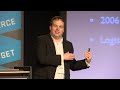 B2B Multichannel Commerce in de praktijk