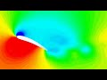 Aerodynamic stall, investigated on a 2D wing profile through air velocity, pressure, and turbulence intensity.