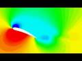 Aerodynamic Stall - Wing Profile Fluid Mechanics