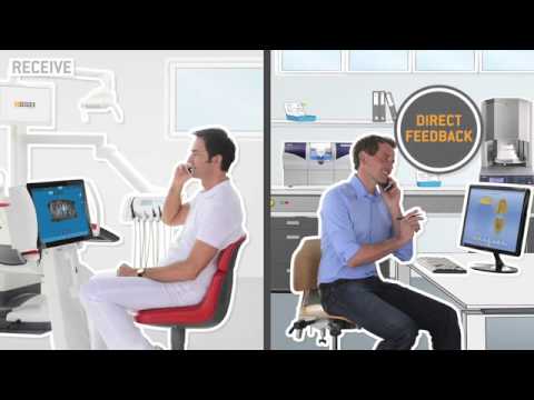 how to practice impressions