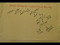 Ethanol Metabolism Ethanol Metabolism