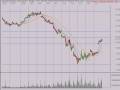 Stock Trading Days