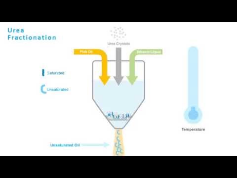 how to dissolve urea