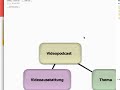 http://www.worktrends.de/?youtubeHier zeige ich euch, wie ihr mithilfe eines kostenlosen Tools (bubbl.us) schöne Mindmaps erstellen könnt.Zur Erinnerung: Unterpunkte werden mit Enter erstellt und gleichwertige mit Tab.Besucht auch meinen Blog www.worktrends.de/?youtube