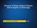 Bloomington Hospital Quality-Aspirin  Heart Attack Aspirin