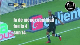 Estadísticas Liga Mx hasta la jornada 8.