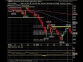 November 7 Break Out Video List Market Technical Analysis