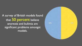 Body Image and the Media