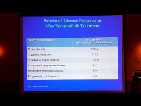 Targeted Therapy: BRAF and Beyond