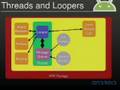 Google I/O 2008 - Inside the Android Application Framework