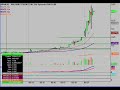 WAMUQ Stock Trading Chart_ 9/21/2009