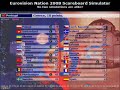 Eurovision 2008 voting simulation!!! Comment and vote...xD