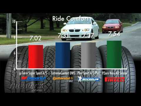 bf goodrich tyres bf goodrich tyres