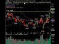 StockTiger market comments for October 7