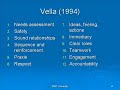 Principles of Learning - Review