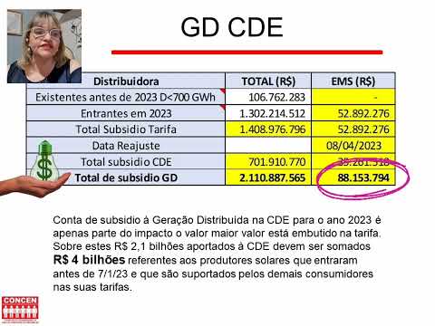 AP 20/2022 - orçamento da CDE para 2023