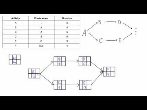 how to draw pdm