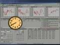Making a Forex Trade