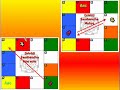 Yogas 2 Astrologia Vedica - Jyotish (Ramanuja Das)