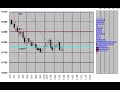 Nikkei225 Futures 5min.candlestick chart June 19 ,2008