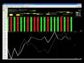 videos de Stock market wrap up for Thursday, January 8, 2009 (Joshua Hayes, BigWaveTrading.com)