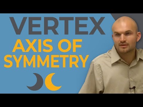 how to prove axis of symmetry