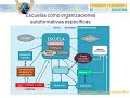 Escuelas del futuro Escenarios