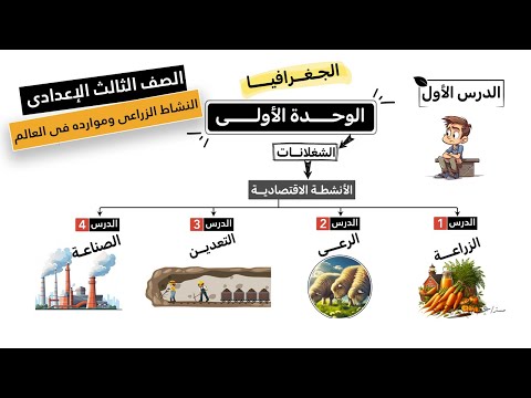 النشاط الزراعي وموارده في العالم للصف الثالث الإعدادي