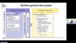 Rappels réglementaires