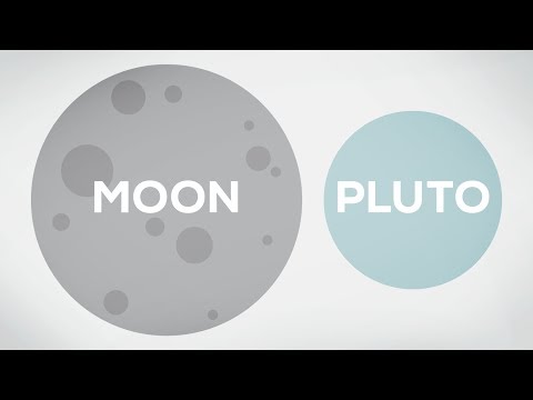 How Big is the Moon? MM#1