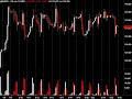 Update emini SP, Petroleo, Euro FX, Junio 25, 2008