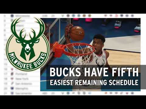 Video: Celtics Have Daunting Schedule In Second Half