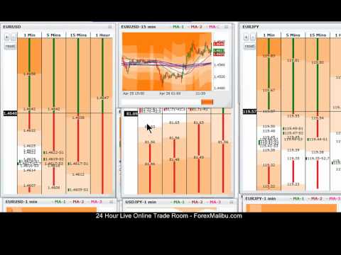 Online Forex Trading Course – 4-26-11 – Live Training Chat Room Session