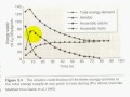 Fisiologia del ejercicio Entrenamiento Velocidad 4
