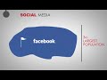 5 Big Mistakes Local Businesses Make When Advertising Online