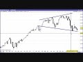 Analisi dell'Indice MSCI EMU