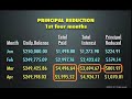 Speed Equity - How it Works