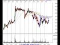 Stock Market Daytrade and Investor Review 4/2/07