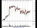 Stock Market Daytrade and Investor Review 4/2/07