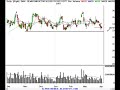 Stock Market Daytrade and Investor Review 4/2/07