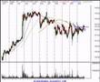 Stock Market Daytrade and Investor Review 4/2/07