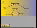 videos de Special Quadrilaterals