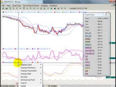 Watch Video Insider Secrets of Forex Trading Charts