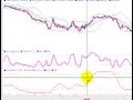 Insider Secrets of Forex Trading Charts Insider Secrets of Forex Trading Charts