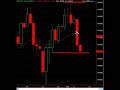 120 pips profits from EURO setup 120 pips profits from EURO setup